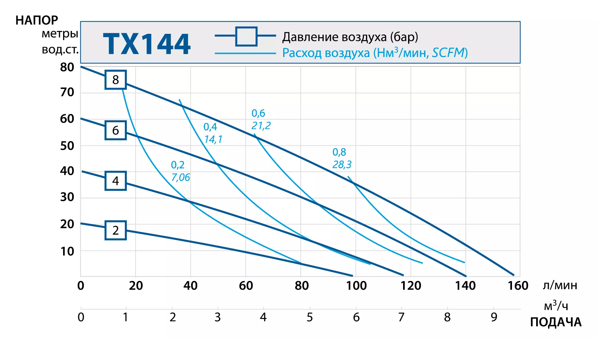 TX144 performance curve