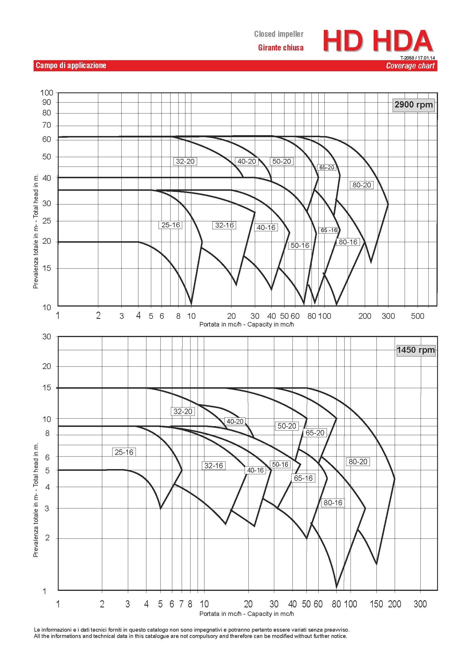 Curves HD HG RS page 1