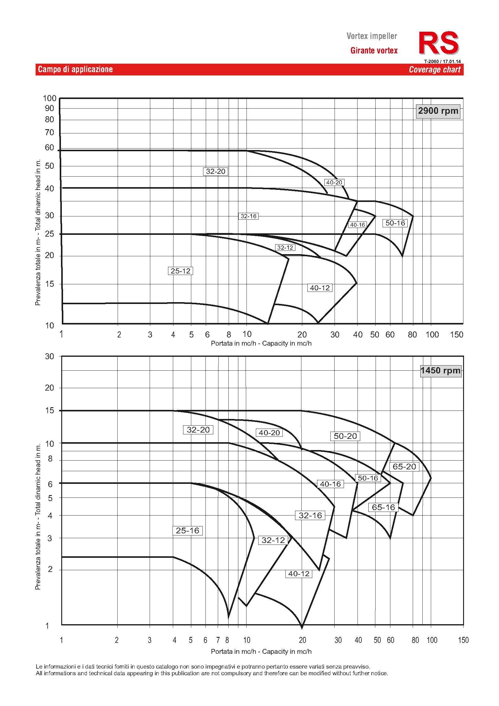 Curves HD HG RS page 3