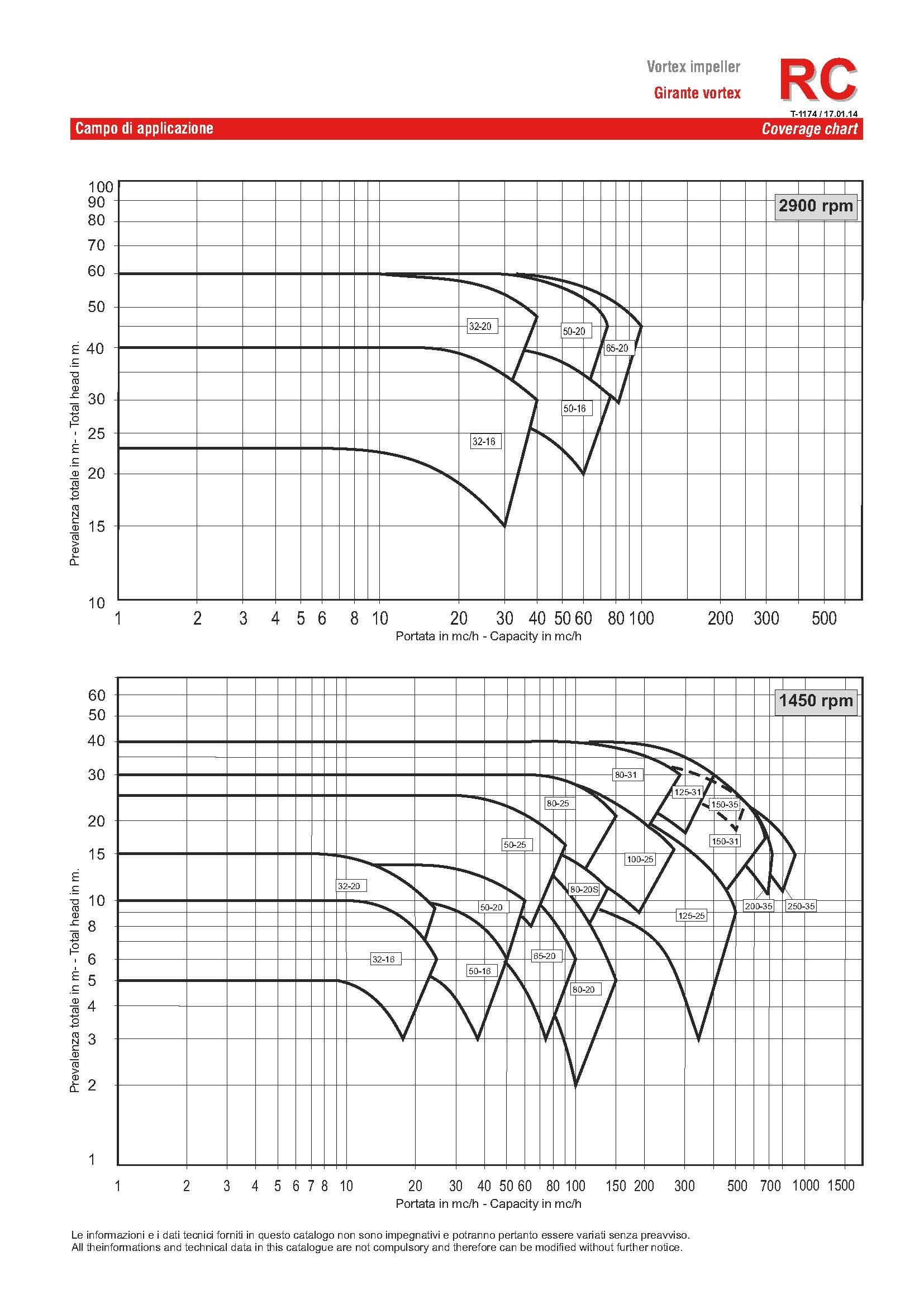 Curves RC page 1