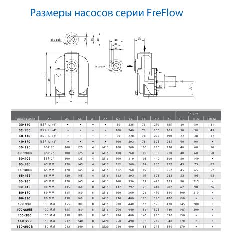 FreFlow-dimensions